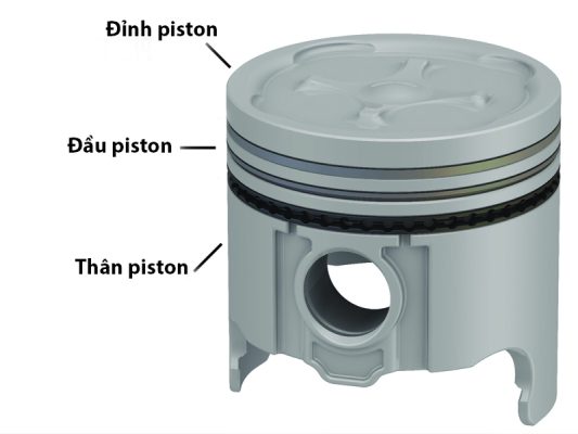 Piston (phiên âm tiếng Việt: pít-tông)